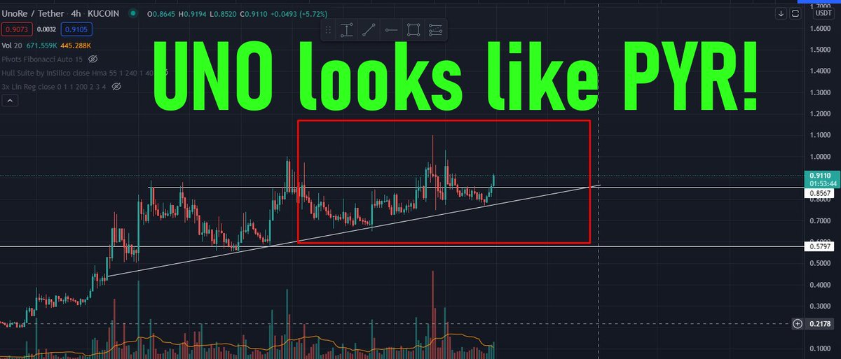 CryptoBTC_Chris's tweet photo. $UNO looks like $PYR before it exploded.

100% Gains! Bangin! #EasyMoney https://t.co/HaRjmKekB6