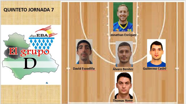 elgrupoDligaEBA's tweet photo. Este es el quinteto de la afición de la Jornada 7
Thomas Yome @ULBLALINEA 
Álvaro Benítez @CBCIMBIS 
Guillermo Casini @cbalmeria 
David Espadiña @ULBLALINEA 
Jonathan Enríquez @CD_Gymnastica https://t.co/nuvSC5oZ4x
