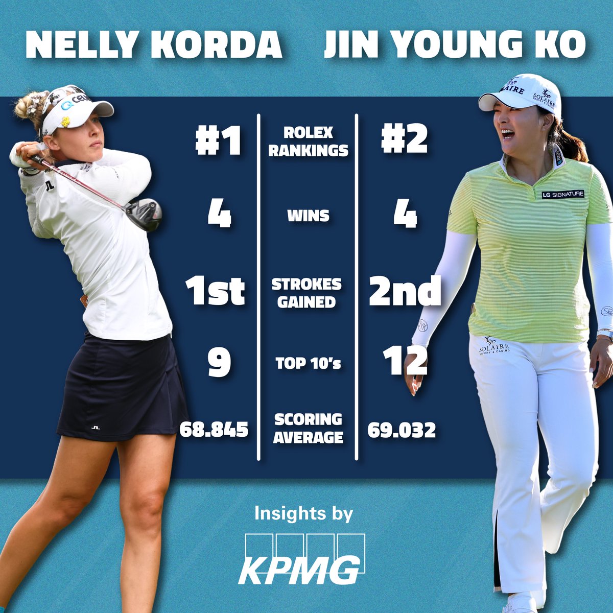 LPGA's tweet photo. The player of the year race has come down to this 👀 

Who do you think is going to win? 👇 https://t.co/Gw73Yj9SzC