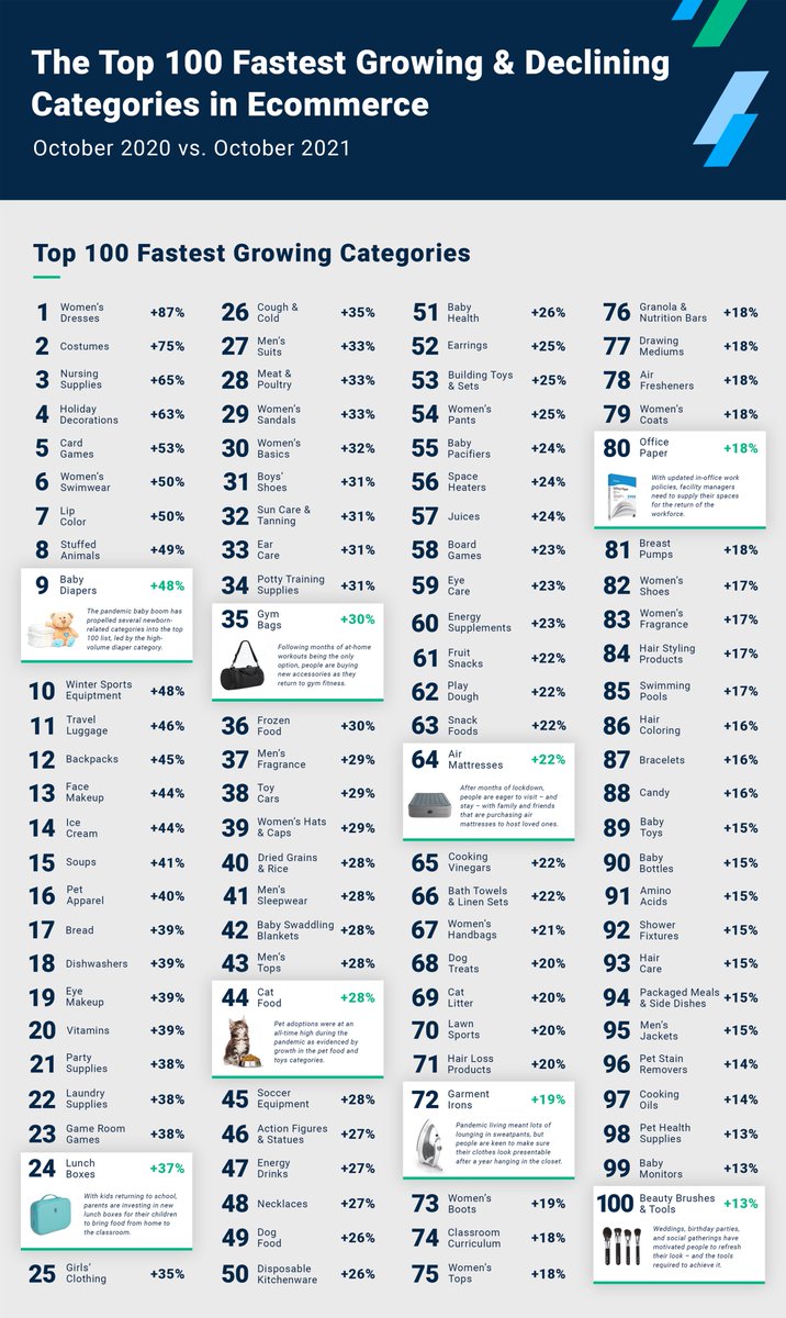 Stackline tweet media