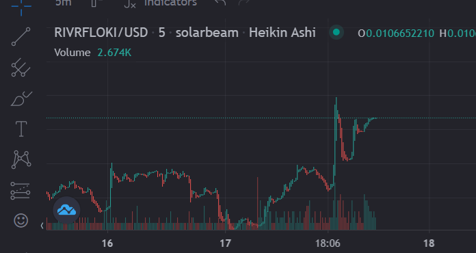 Si esto no es MEGA BULLISH yo ya no se...🌶️🔥🌶️🔥

esto no hay quien lo pare... 🥳🥳

$RIVRFLOKI @RivrFloki WILL CHANGE OUR MINDS💥💥🤯