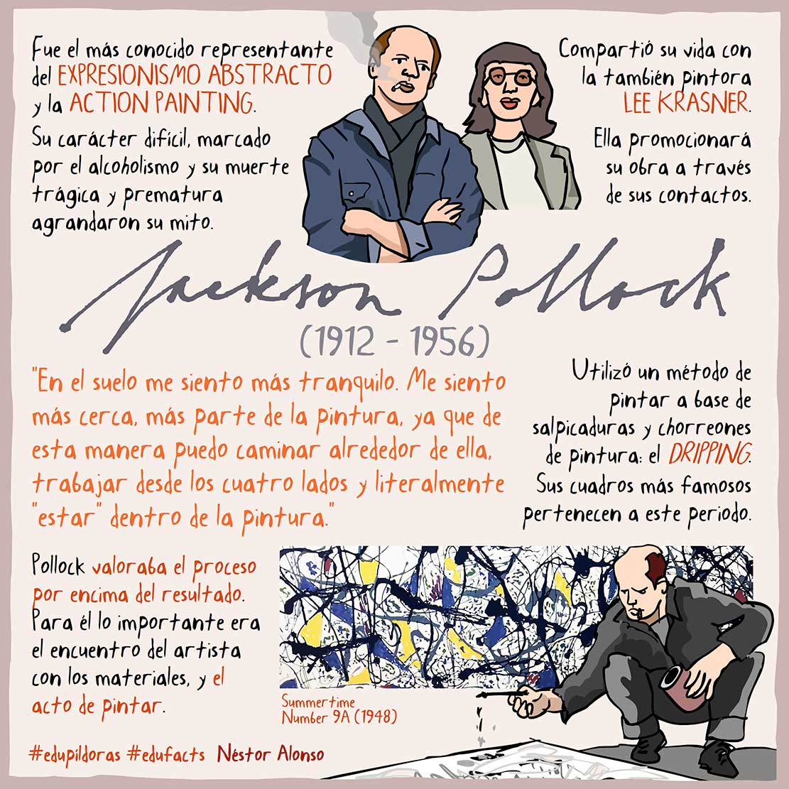 Potachov's tweet photo. Jackson Pollock #edupíldoras #edufacts #artfacts https://t.co/U7ArBPmvPZ