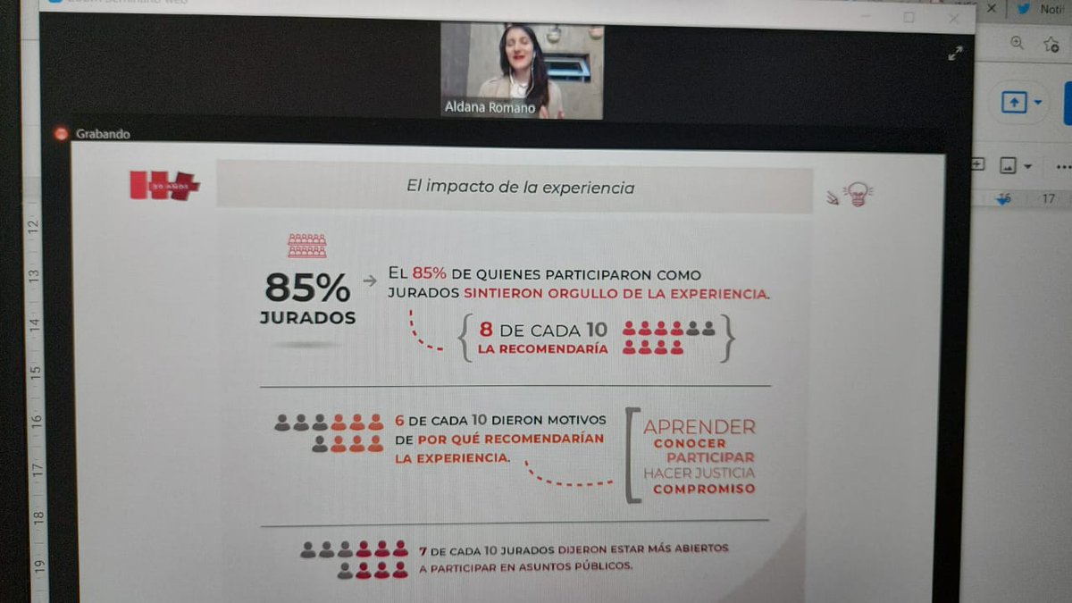 INECIP's tweet photo. #CongresoJuicioPorJurados
@aldibba, directora #Inecip y una de las autoras de #ElJuradoNeuquino, explica que el 85 % de los jurados se sintió orgullosx de la experiencia: pudieron aprender cómo funciona la justicia, hacer justicia y comprometerse con la democracia. https://t.co/2iT9J2wj1t