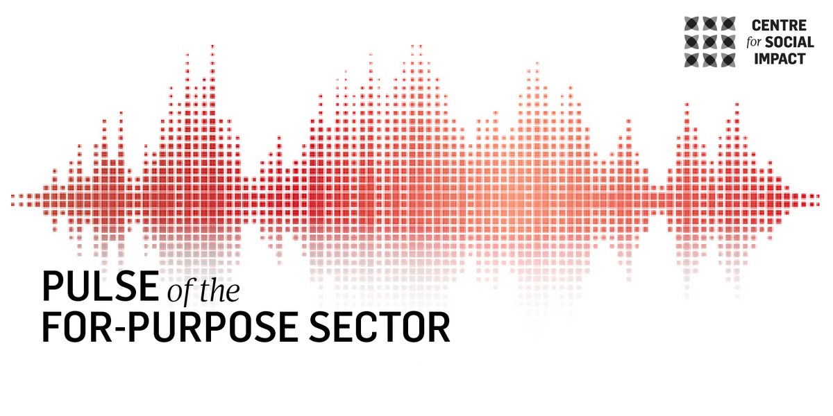 The #CSIPulse Wave 2 survey results launch today. This innovative research reveals the impacts of #COVID19Aus on the #forpurpose sector, examining operating conditions and challenges around service provision and supply. Findings at csi.edu.au/pulse #nfpau
