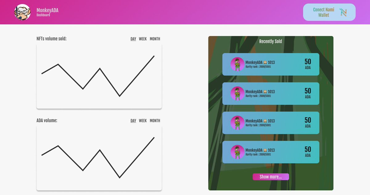 MonkeyADA.io tweet media