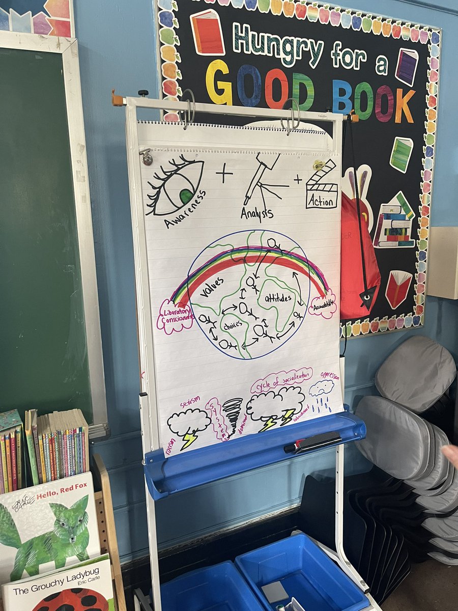 MrsMonock's tweet image. Thanks so much to Principal @MeganGitli and the ILT/Equity Team at @PS56Queens for welcoming Ms. Garitta and me to your session today! We learned so much and can’t wait to turnkey at @MS137Heroes with @Principal_Trin @District27NYC @NYCTCP