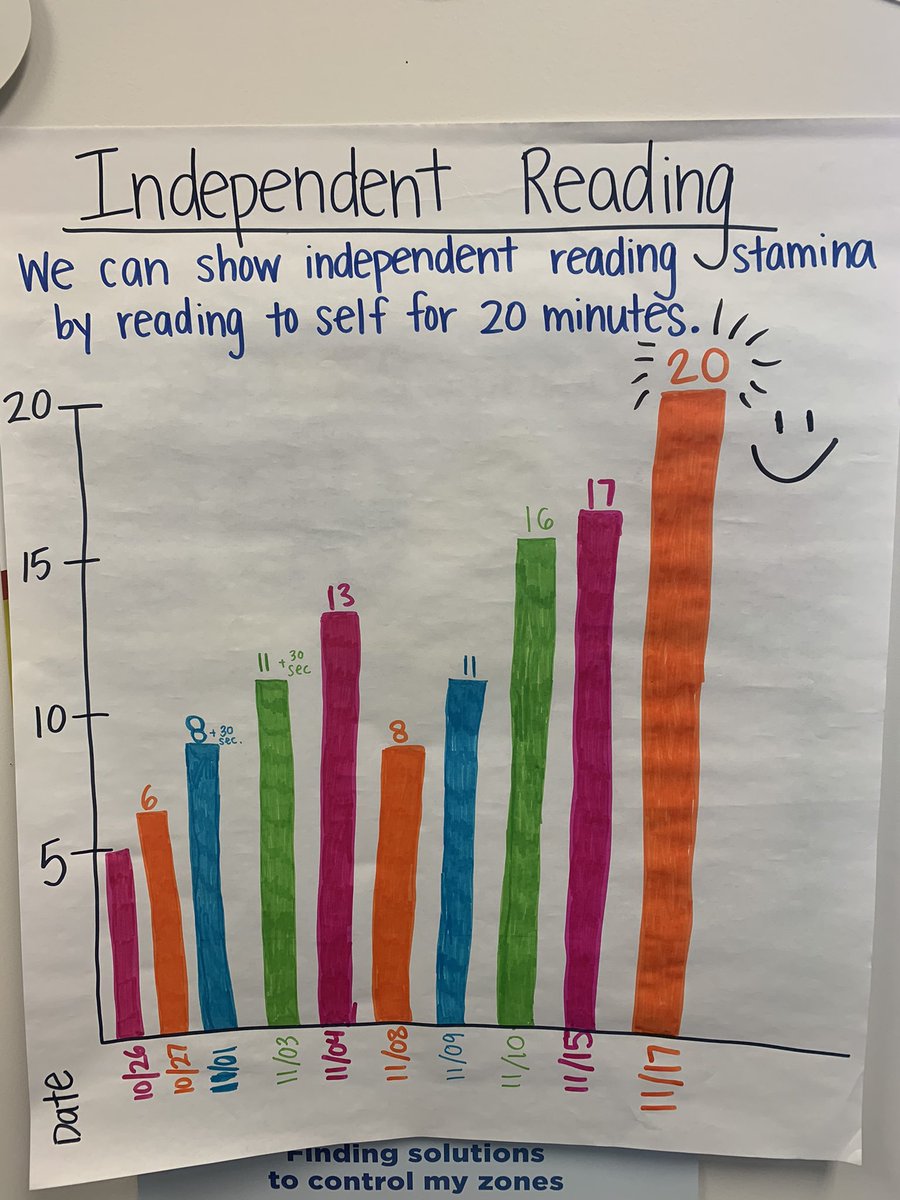 Our class has been working so hard on this WIG! Our hard work has paid off. We can’t wait to celebrate! 💚🎉