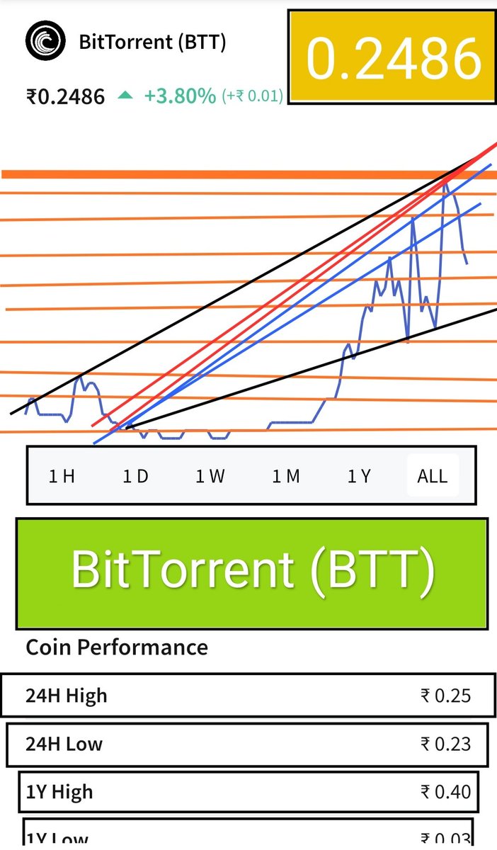 BManGuru3's tweet photo. @BitTorrent BoooooooM https://t.co/vxahYsdOAh