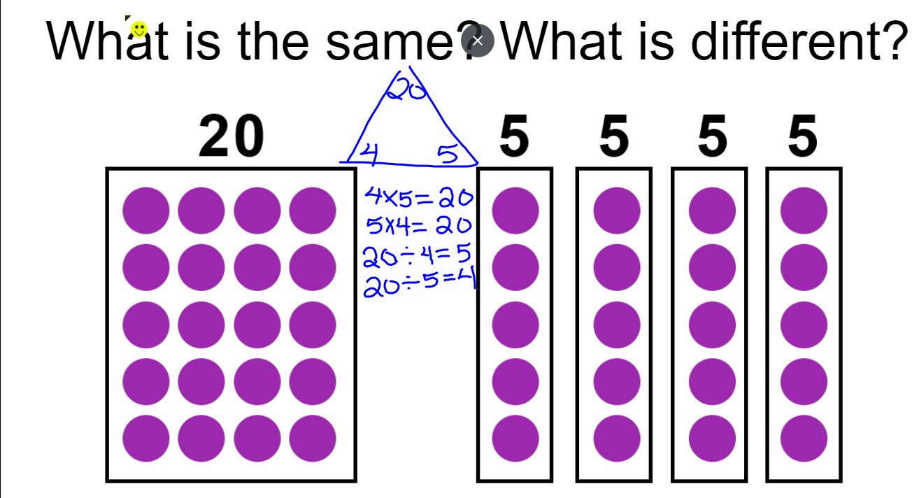 Caitlin Mcbride On Twitter: "Visualizing Division With Story Problems And Arrays #Math #Fourthgrade #Numbersense Https://T.co/Dz9Slo1Uhv" / Twitter