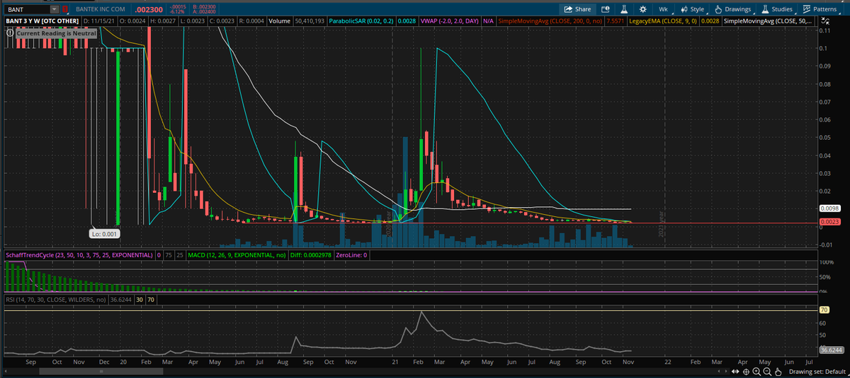 P1TProfessor's tweet photo. $BANT - My favorite OTC spec right now. Love this consolidated weekly chart setup. https://t.co/vejcxblU83