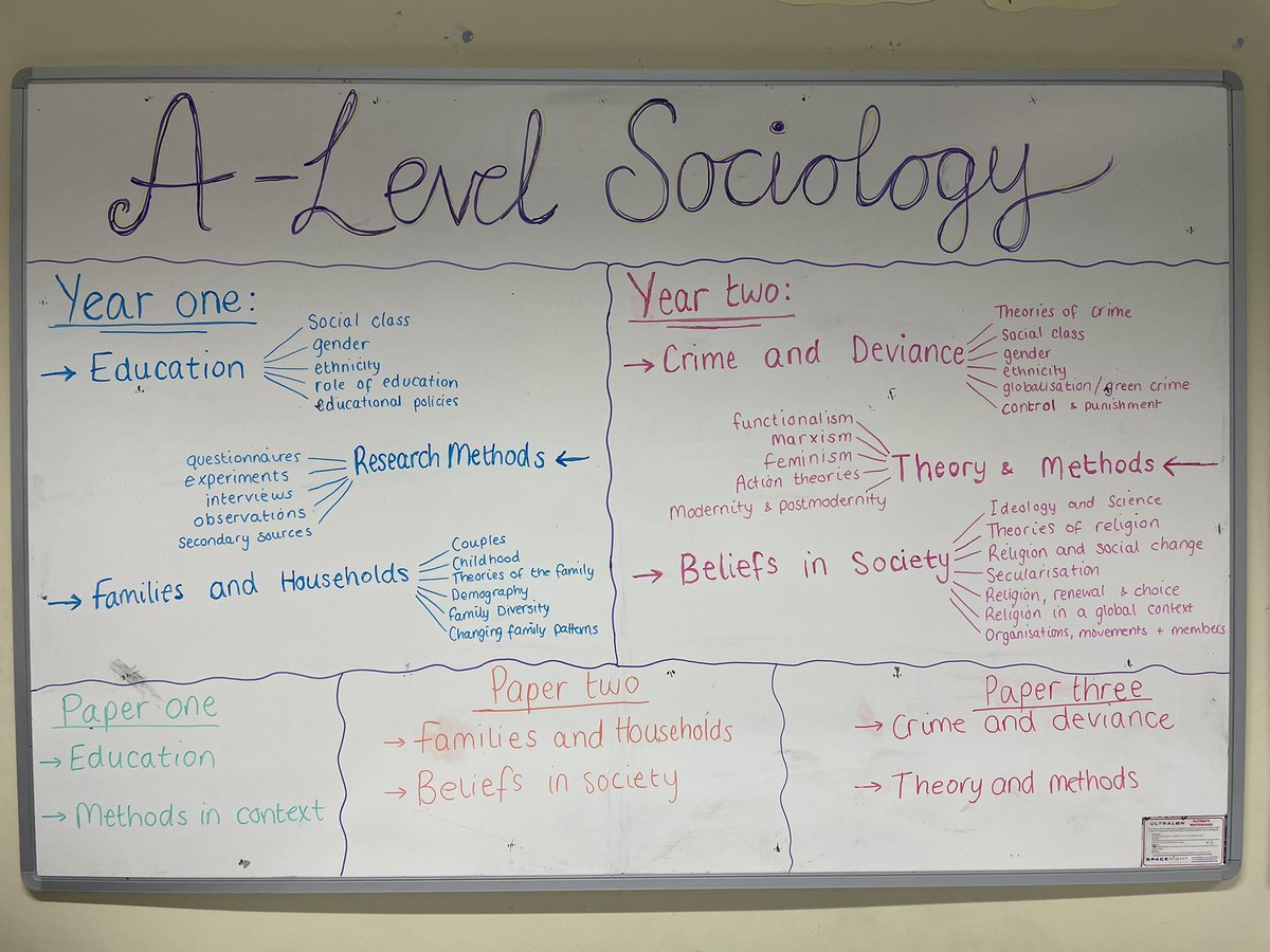 QehsSociology's tweet photo. A brilliant night at the @Qehs6thform open evening, talking all things sociology!! Really looking forward to welcoming you all next year. Please contact us if you have any further questions 😄👍 @QueenElizHigh https://t.co/drLgYjHooB