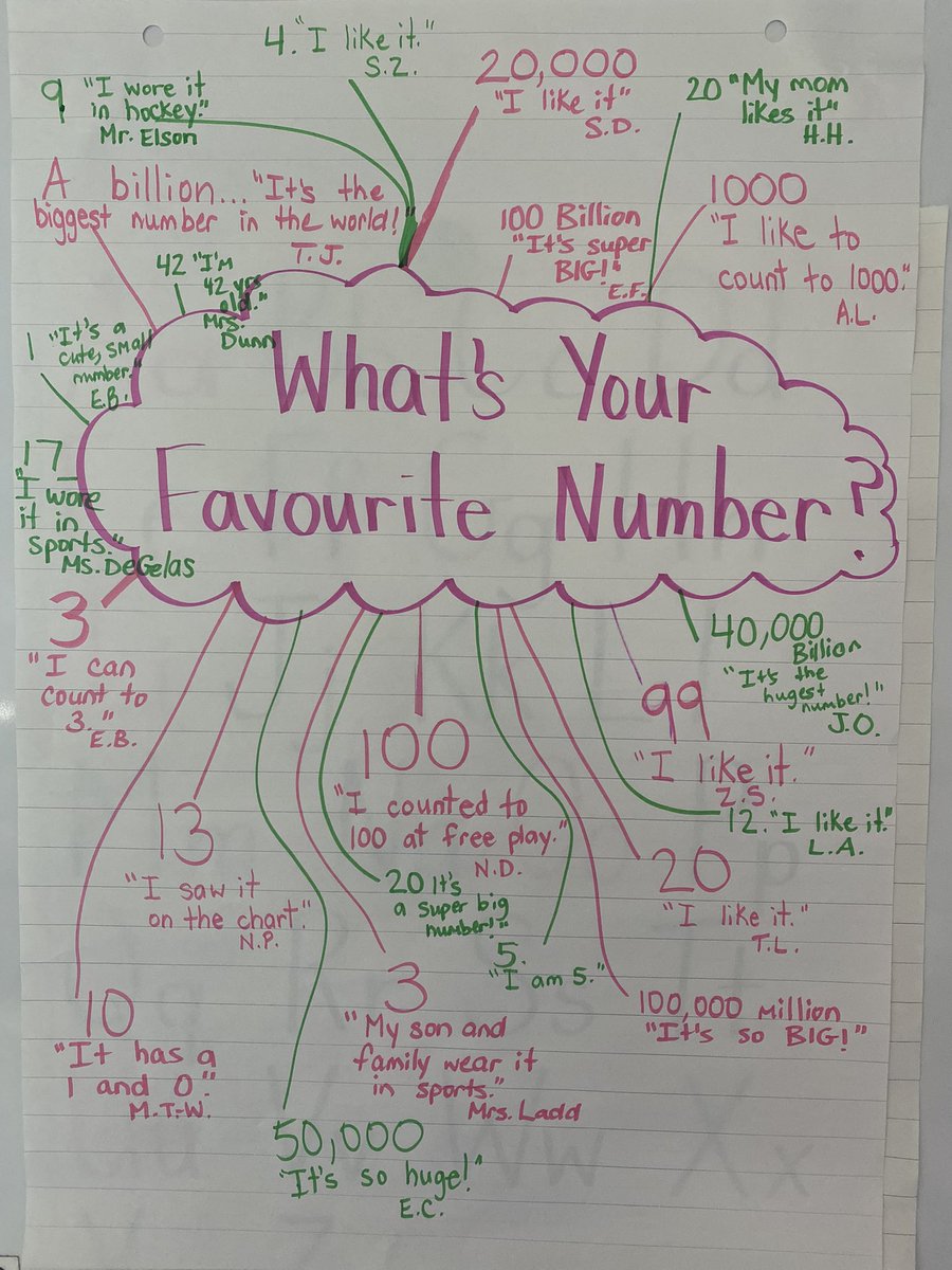 A fun #numbertalk in kindergarten.  Inspired by <a href="/McLennan1977/">Deanna McLennan Ph.D</a> <a href="/LKDSB/">Lambton Kent DSB</a> @93duker9
