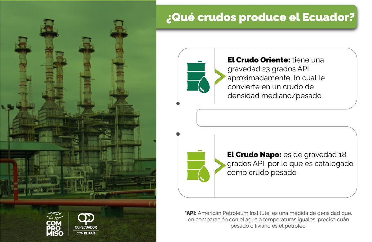 OCPEcuador's tweet photo. ¿Conoces cuáles son los tipos de Crudo que produce el Ecuador? En el siguiente post conoce más sobre #OCPEcuador y su #CompromisoOCP https://t.co/Y4rnDM6OSD