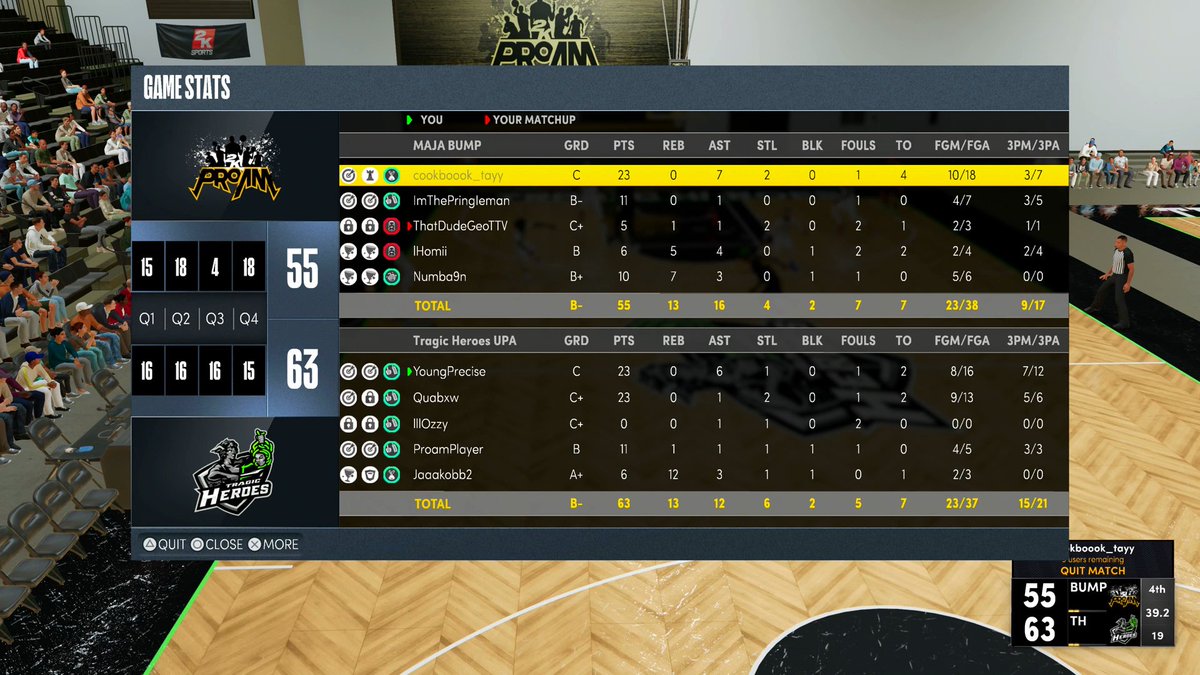 GG’s to Major Bump in <a href="/KingsGuardGG/">Kings Guard</a> Round 2 as we win 2-1.

PG | <a href="/ayeePrecise/">Precise</a> 

SG | <a href="/1Quabow/">𝔔𝔲𝔞𝔟𝔬𝔴</a> 

SF | <a href="/____Ozzy/">…..</a> 

PF | <a href="/ProamPIayer/">𝓐𝓲𝓭𝓪𝓷</a> 

C | <a href="/jaaakobb2/">jaaakob</a> 

<a href="/WRproamleague/">WR Pro-Am League</a> <a href="/youFamousEnough/">2KL</a> <a href="/2kCompGames/">Jelani Mitchell</a> @RankEm_ <a href="/Big_Brudda_PURP/">Coach Purp</a> <a href="/ESGN2k/">ESGN</a> <a href="/GsTaR____/">Coach G</a>