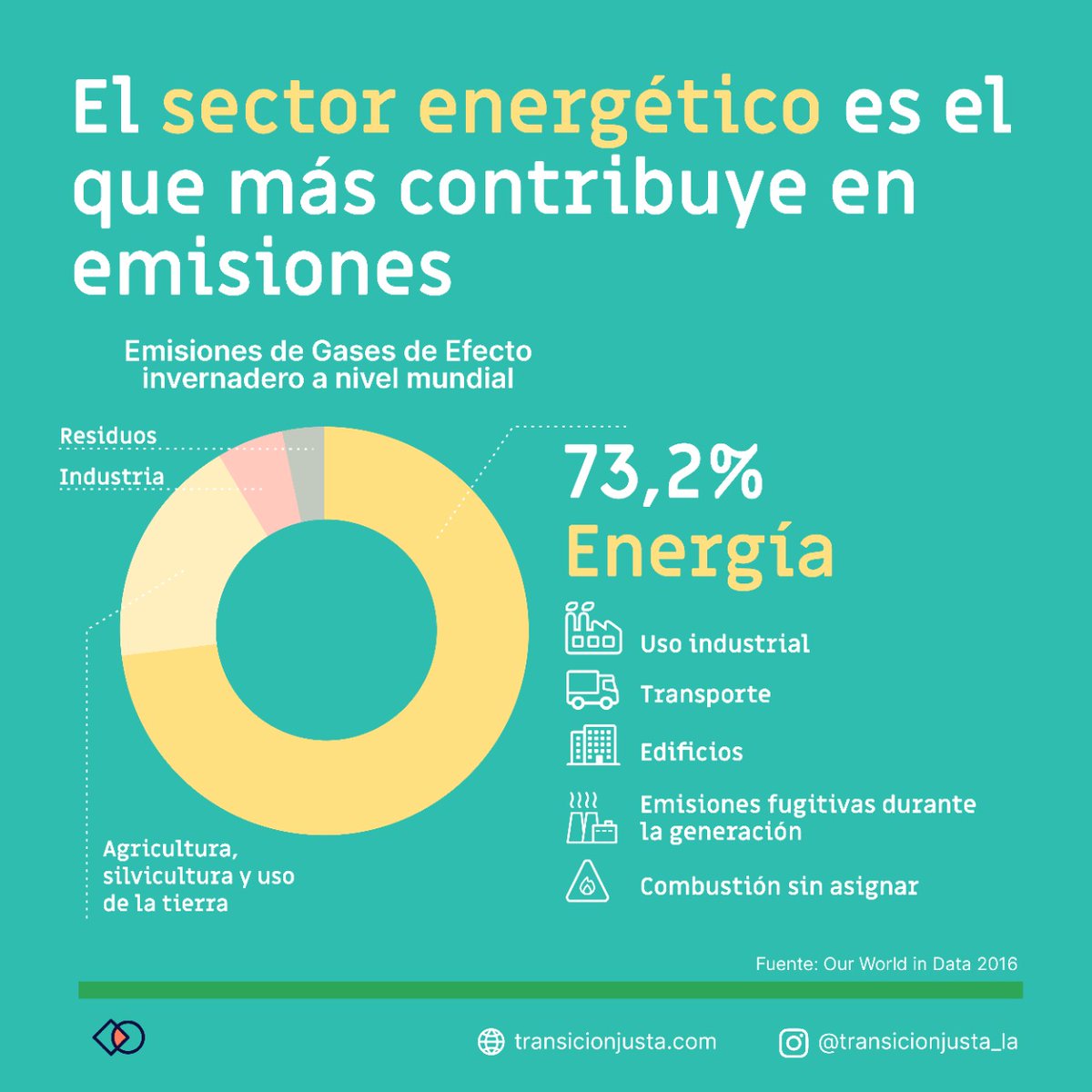 Transición Justa en Latinoamérica tweet media