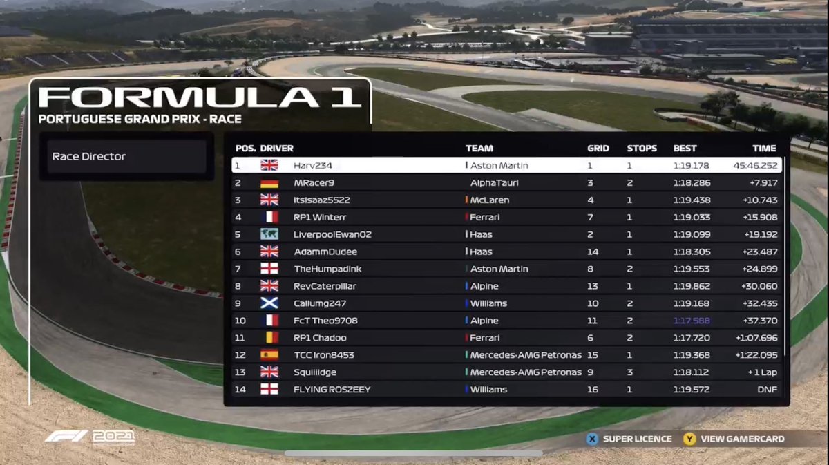 ROUND 10 - PORTUGAL 🇵🇹

Q - P1
R - P1 (25pt)

Drove really well today to take my first pole and 3rd win of the season with no penalties. Although the championship is still far out of reach (44pts behind @TheHumpadink) , I’m not quite out of it yet

<a href="/MonteGG_/">Monte Gaming Group</a>
