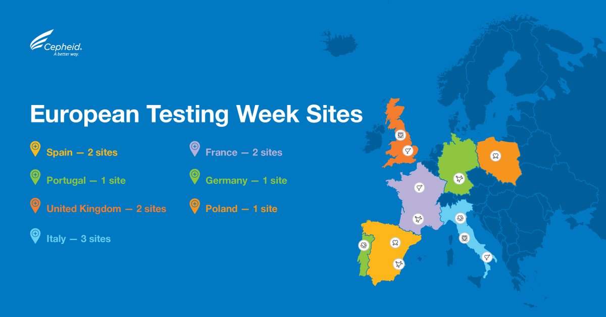 CepheidNews's tweet photo. Twelve sites across Europe were selected by Cepheid to experience point-of-care testing during #EuroTestWeek. We can’t wait to hear how POC testing impacts these sites! #TestTreatPrevent #GeneXpert #PCRTest https://t.co/cddwOGl8Ju