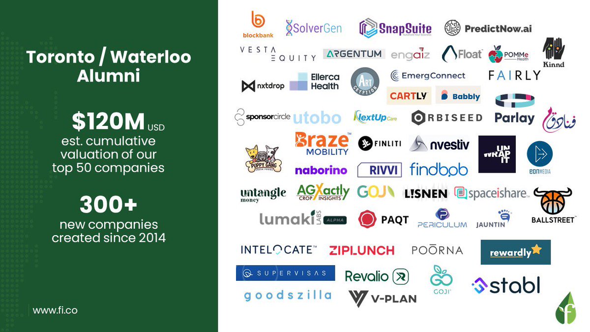 SunilSharmaCo's tweet photo. I am pleased to graduate the 20th cohort of new tech startups here at Founder Institute Toronto. Quietly. Efficiently.  Over many years. Here are some results so far. @founding @FoundingTO @Techstars @CollisionHQ 🇨🇦 https://t.co/WfzTN0mHeL