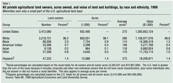 #xDissenter & @rurallefty.bsky.social tweet media