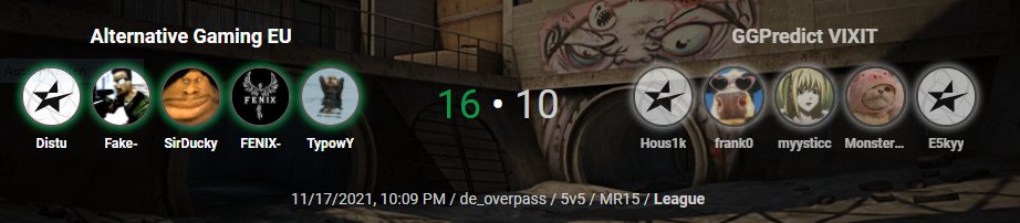 dieseralti's tweet photo. We were able to win our next ESEA Main Game today, making us 4-5 and getting closer to staying in the class!
The goal relegation still in sight!
GG to #GGPredictVIXIT
Lets go Boys!
@Crasyus (Coach)
@MarosReznak
#Distu
#TypowY
@FENIX77cs
@RowFake https://t.co/BzDqXab5DQ