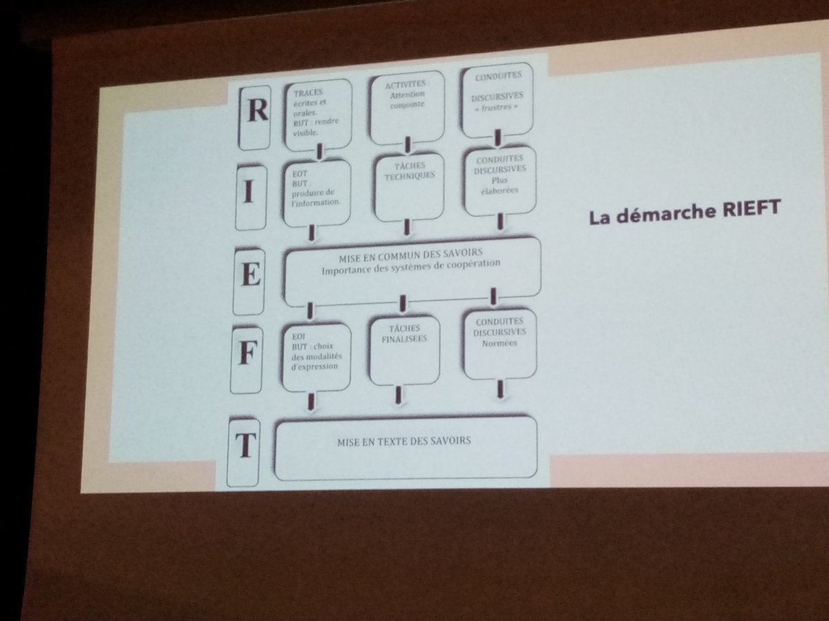 Conference pedagogique @Dsden09 les écrits et les oraux réflexifs au cycle 1 par Pascal Dupont PASSIONNANT
<a href="/Inspe_Toulouse/">Inspé Toulouse Occitanie-Pyrénées</a> <a href="/Heidi_BDubarry/">Heidi Budon Dubarry</a>