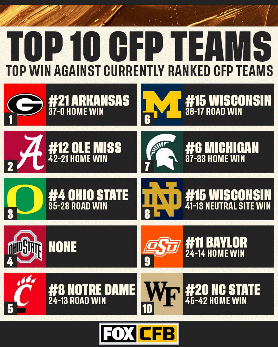 FOX College Football tweet media