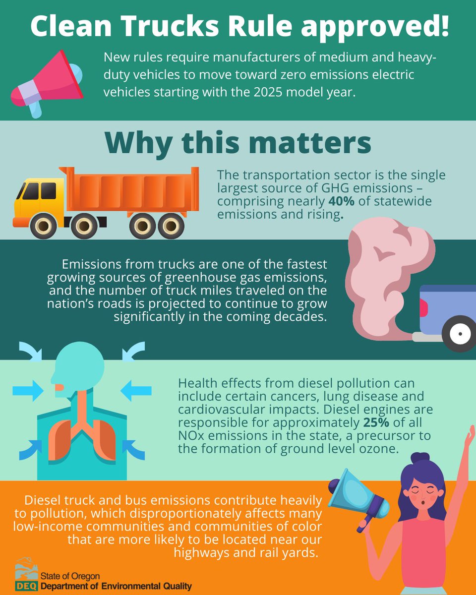 📢The EQC approved 2 new rules that will reduce #pollution on the state’s roadways &amp; protect our most vulnerable communities. The #CleanTrucks Rule requires truck manufactures to move toward zero emissions #ElectricVehicles starting w/ the 2025 model year. go.usa.gov/xe9da