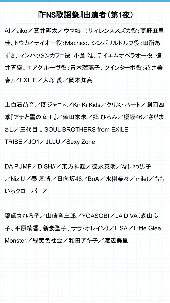 livedoornews's tweet photo. 【豪華】『FNS歌謡祭』出演アーティスト第1弾、ウマ娘出走＆刀ミュ・刀剣男士出陣も
https://t.co/nQiAzHTbgE

ウマ娘がスタジオを飛び出して本物の競馬場から出走するほか、『機動戦士ガンダムシリーズ』の特別プログラムも実現。第1夜は12月1日、第2夜は12月8日に放送される。 https://t.co/oCYzCMgB83