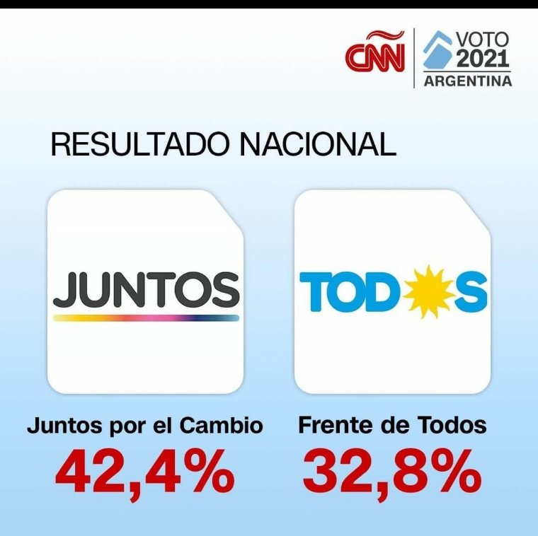 pinchasan's tweet photo. @alferdezprensa @CaroPapaleo @alferdez X si no lo recuerda perdieron aunq no lo reconozca y no le guste, así hubiese sido x 1 voto perdieron, dejé ser negacionista de la realidad nos hace quedar muy mal a nivel mundial. https://t.co/RSTQkE6ma9