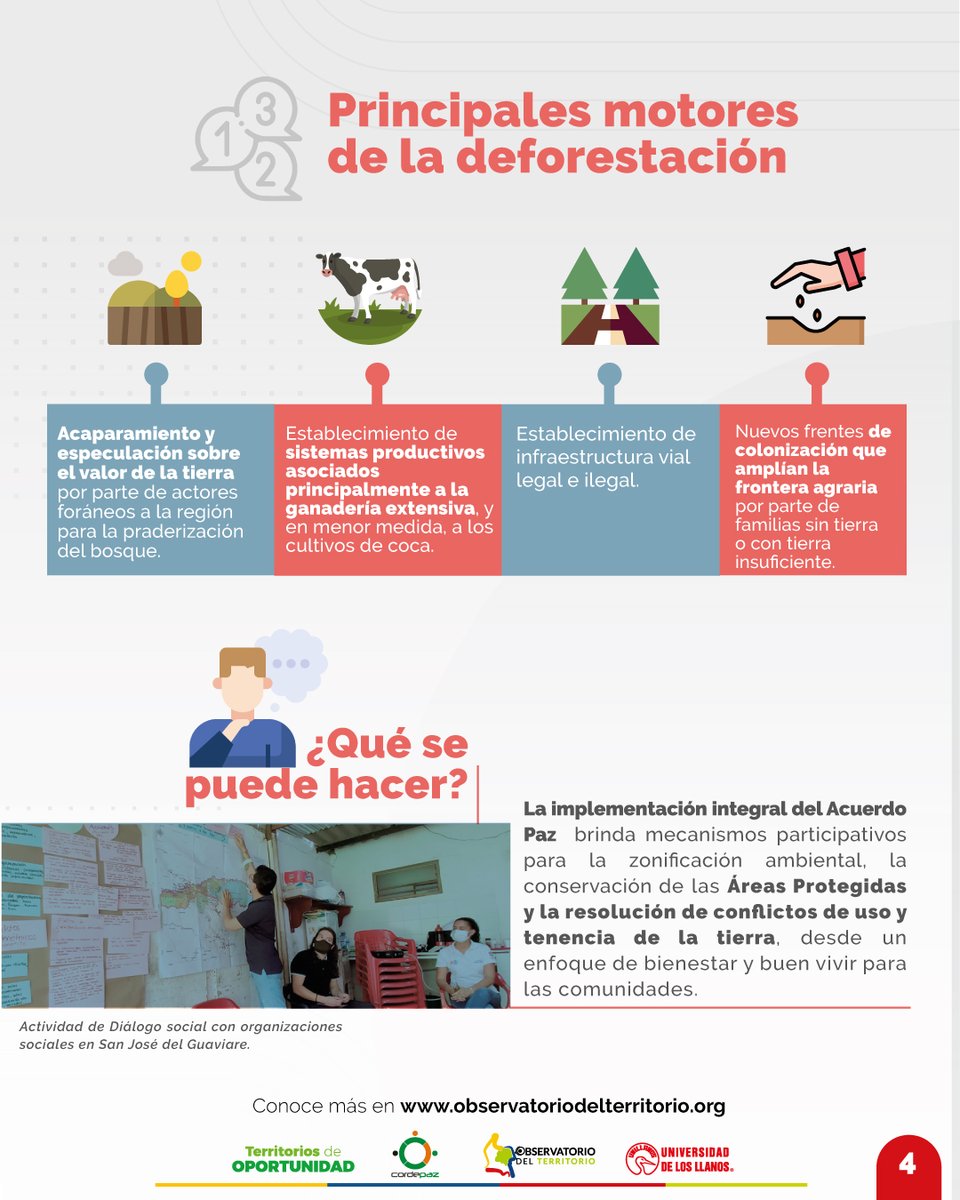 ObservatorioTer's tweet photo. 🧐De acuerdo a Global Forest Watch (GFW), los departamento de Meta y Guaviare perdieron cerca de 921.405 Ha de cobertura boscosa entre el 2001 y el 2020. La deforestación es uno de los grandes retos del posacuerdo. ¡Explora esta infografía! #TerritoriosdeOportunidad https://t.co/29tzYJUoi6