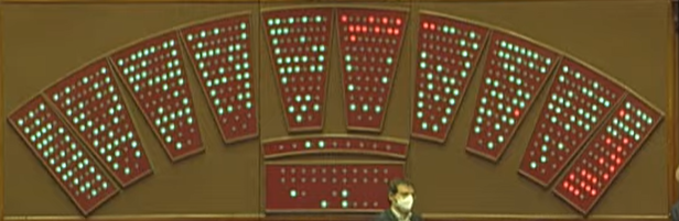 Montecitorio's tweet photo. 300 voti favorevoli, 33 contrari. Sì della Camera alla conversione del decreto #GreenPass e sicurezza nei luoghi di #lavoro #OpenCamera https://t.co/iYA9lrKWQ4