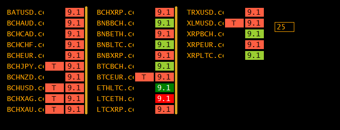 wilson_ramires's tweet photo. Setups 9.1 em algumas #cryptos. fonte @RZenite #BCH #bat #bnb #ethltc #xrpltc #trxusd https://t.co/BtCvrvWXzt