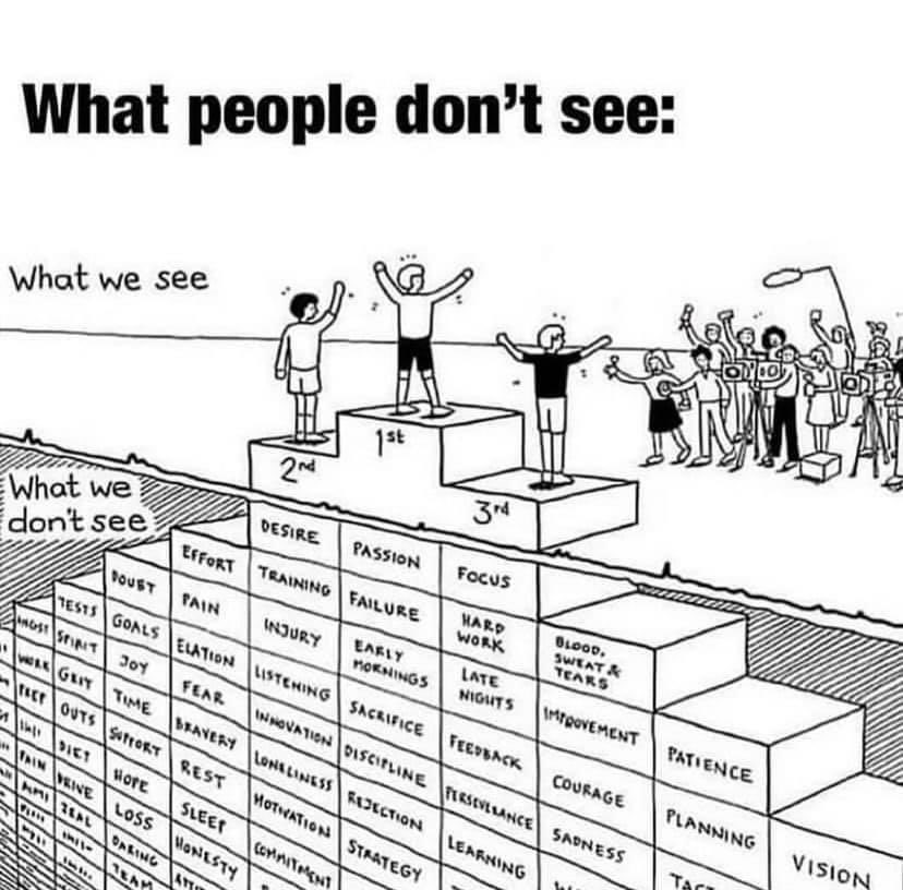 CameliaBorg's tweet image. Success… 🌟 Don’t be held back by the illusion that success is easy or happens overnight. It takes time, dedication, commitment, mistakes, challenges, strategy and sacrifice. BUT… it’s all worth it 🌟 #success #coach #goals