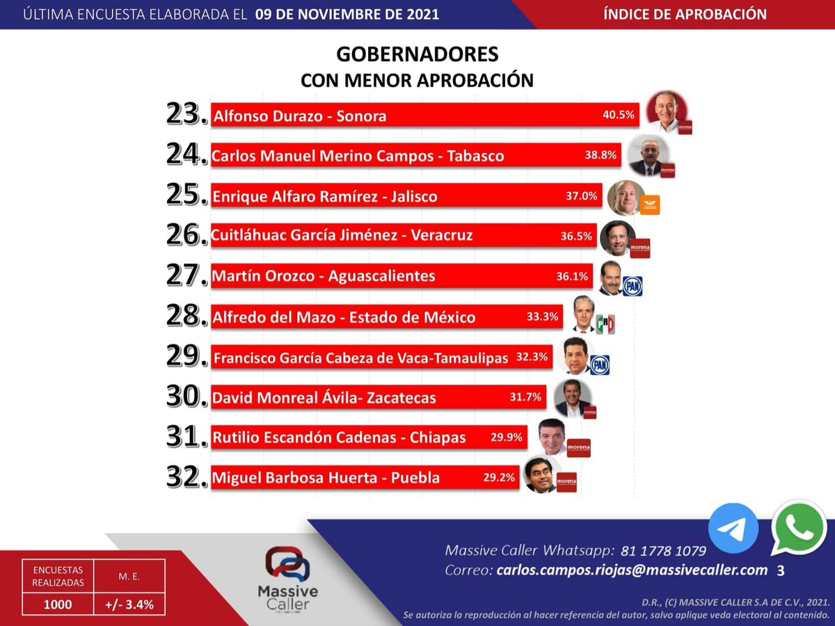 jceliscordova's tweet photo. ¿Cómo les va?… A @MBarbosaMX no muy bien https://t.co/cQO9OGhgav