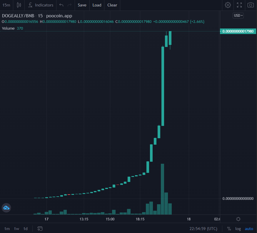 #DOGEALLIANCE Stealth launch underway. We're still loading the ship... Big brain doges making smort moves.

But what is it!?
Much soon...

$DOGEALLY #BSCGems #DOGE