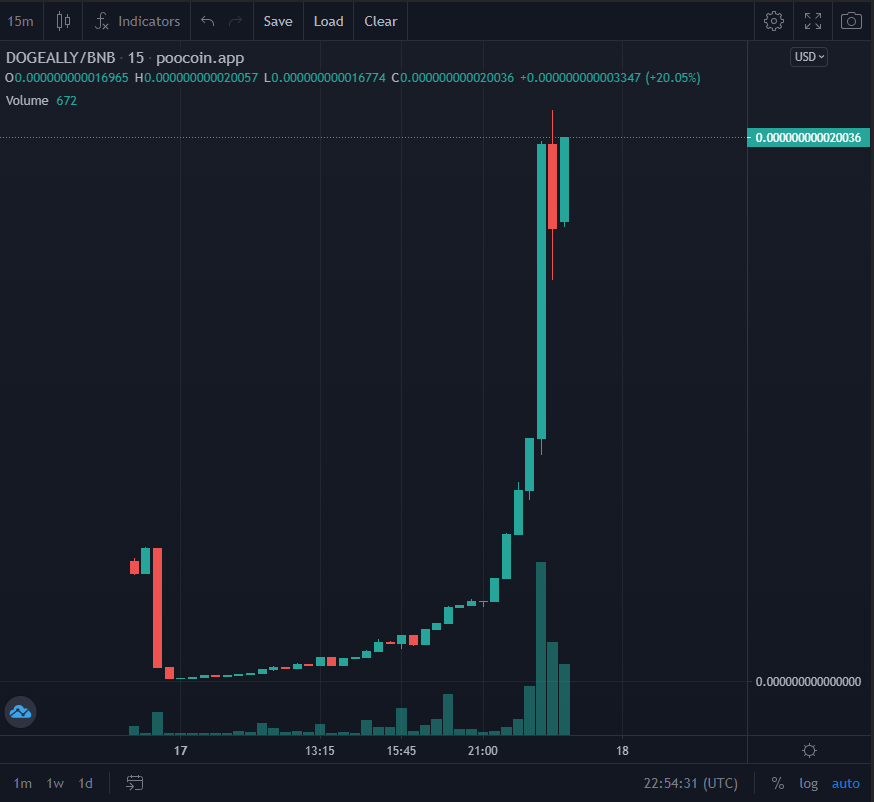 doge_alliance's tweet photo. #DOGEALLIANCE Stealth launch underway. We're still loading the ship... Big brain doges making smort moves.

But what is it!?
Much soon...

$DOGEALLY #BSCGems #DOGE https://t.co/PeqBknS88g