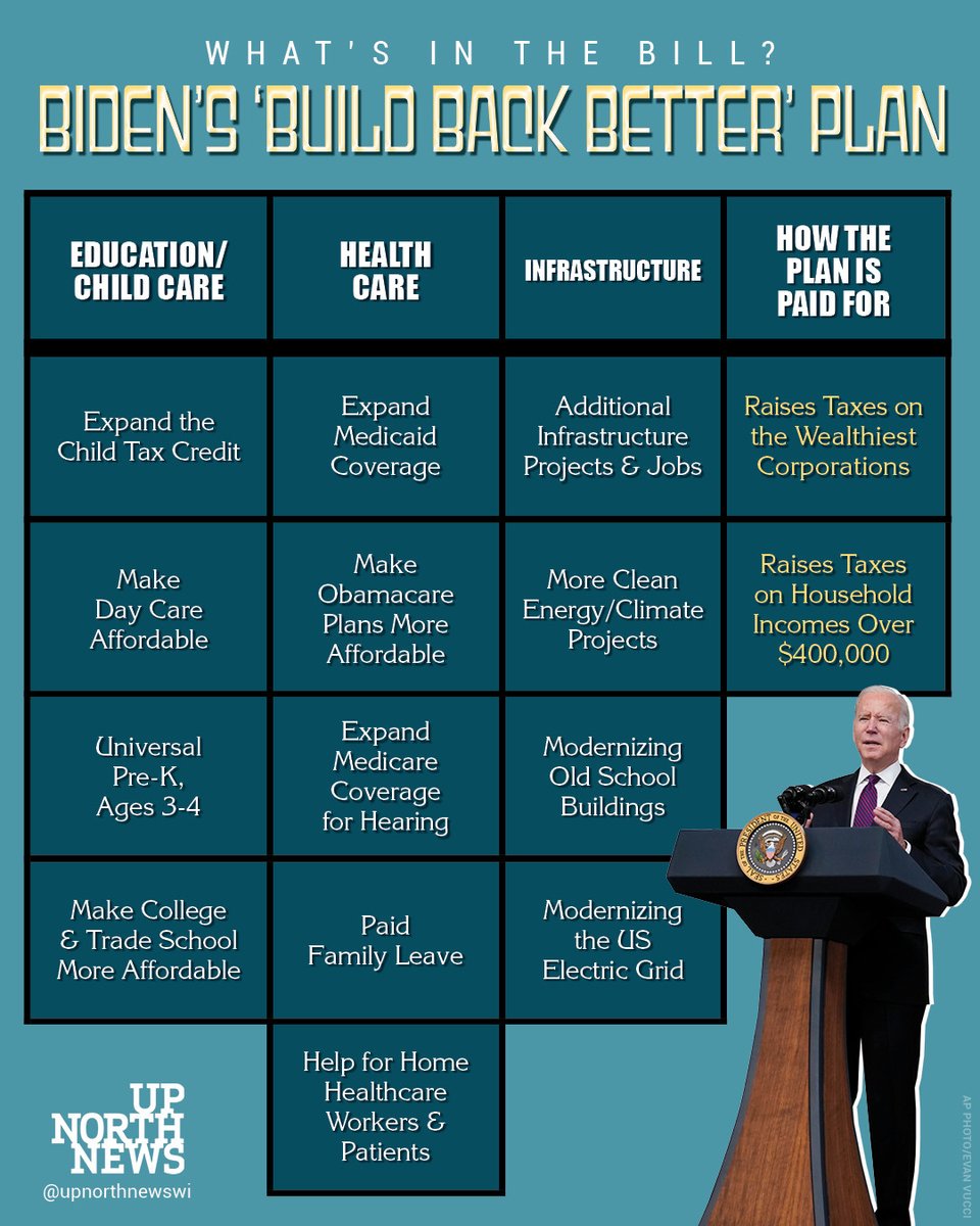 UpNorthNewsWI's tweet photo. I'll take "bill breakdown" for $500, Alex.

Here's what's in @potus Biden's proposed Build Back Better legislation, which aims to expand social programs for working families, expand Medicaid coverage in states like Wisconsin, and fight climate change. https://t.co/zfmG6gKZZg