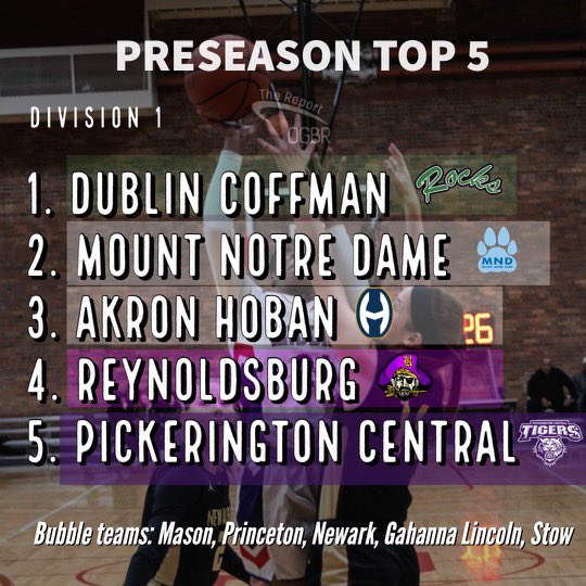 Hoop_Recruit_'s tweet photo. This list will put a target on the back of a few but will put motivation in the heart of many!! With that said, let the games begin!! https://t.co/ijjCi6zxEt