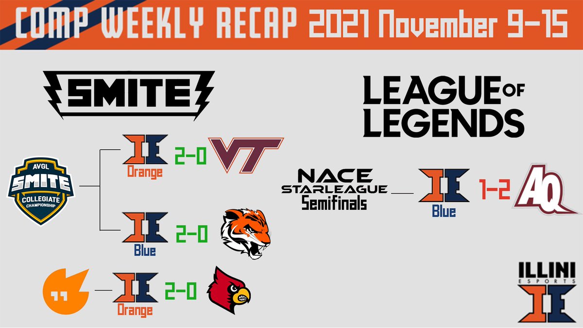 ITS A SMITE SWEEP?!?!
A great week from the Smite team with 3 different 2-0 sweep!!

The #LevelNextMadden competition is heading to a close soon! Help us finish strong!