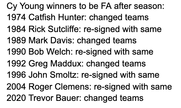 SlangsOnSports's tweet photo. Robbie Ray is the 9th pitcher to win a Cy Young Award heading into free agency

4 of the prior 8 changed teams that offseason, as opposed to re-signing with the same team

Prior 8 ⬇️ https://t.co/ikaEoCCOVf