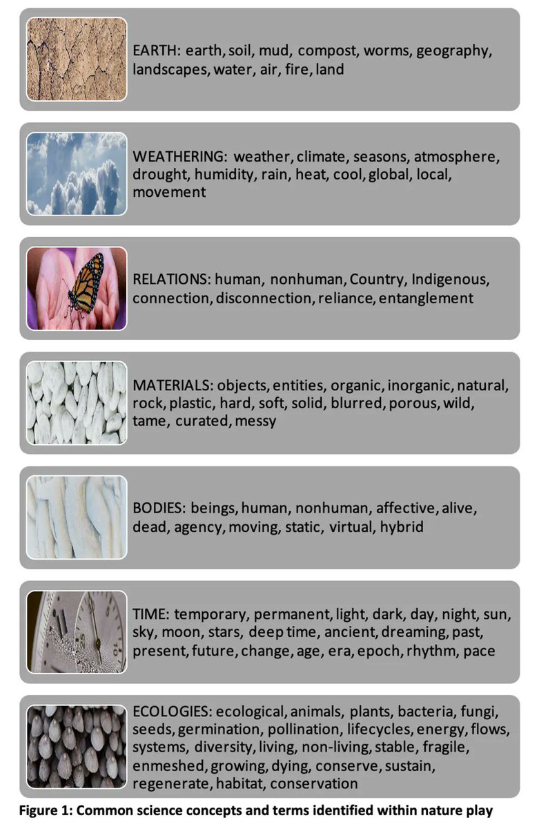 kpischool's tweet photo. What science skills do children learn in outdoor play? Here's a list of some of the concepts learned: https://t.co/PlslHta6EN
