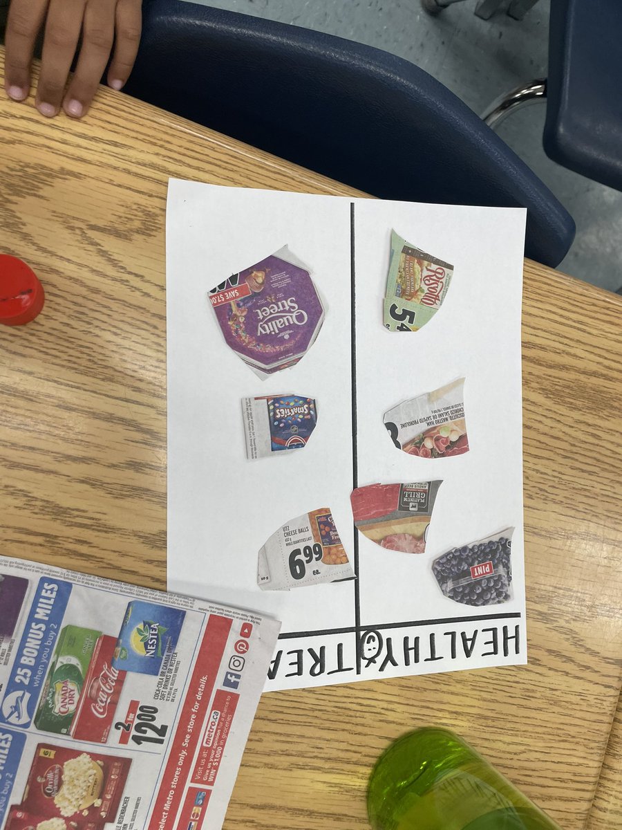 DaynaMoro's tweet photo. Our littlest learners sorting what is a healthy food and a treat with their own coupons! @GlenwoodGriffin #knowledgeable https://t.co/GPWddoZtP7