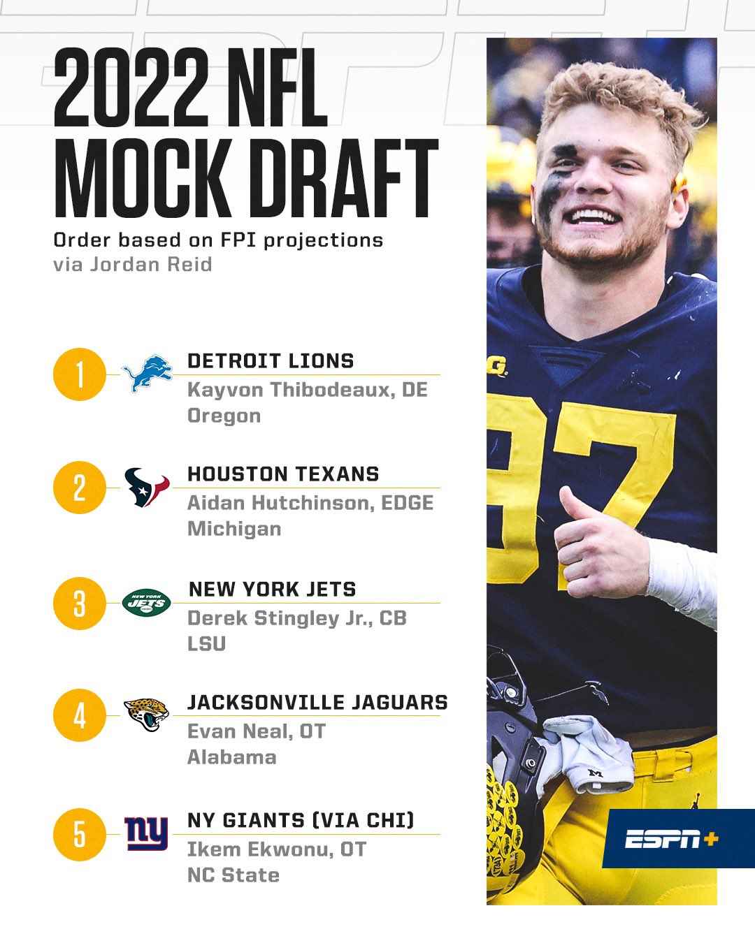 Jordan Reid on Twitter "2022 NFL Mock Draft 1.0 is on https//t.co