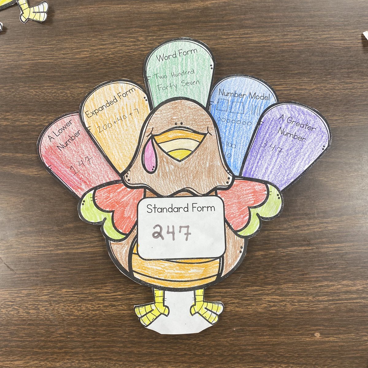 Look at all of our AMAZING place value turkeys! So much creativity and imagination! <a href="/HTWPSchoolsNJ/">Harrison Township Schools @HTS & PVS</a> #placevalue #turkeytime