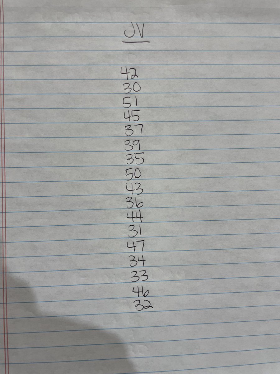 Congratulations to our winter cheer athletes! We are so excited for this upcoming season. See you at practice tomorrow!