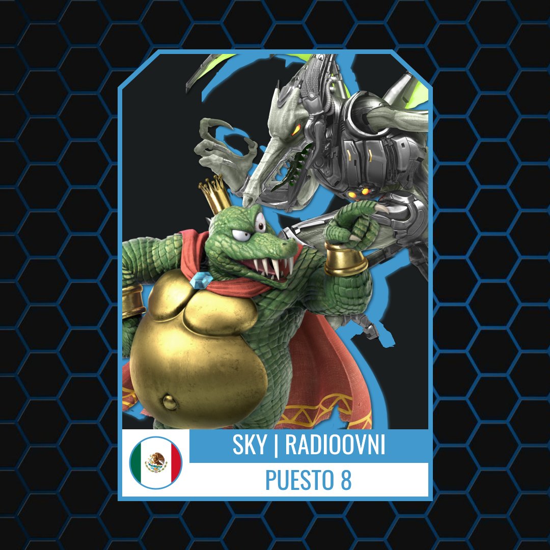 SweetSpotCR's tweet photo. 8 - @RadioOvni27 🇲🇽 

Demostrando que su K. Rool, Ridley e Incineroar no son una broma, este Low Tier Hero -doble subcampeon en la liga- se nos une desde México.

Torneos: 4 
Posiciones: 2/57, 2/37, 3/40
Victorias notables: Haunter, MtKat, Morsalsa https://t.co/K9zlnqx9Wm