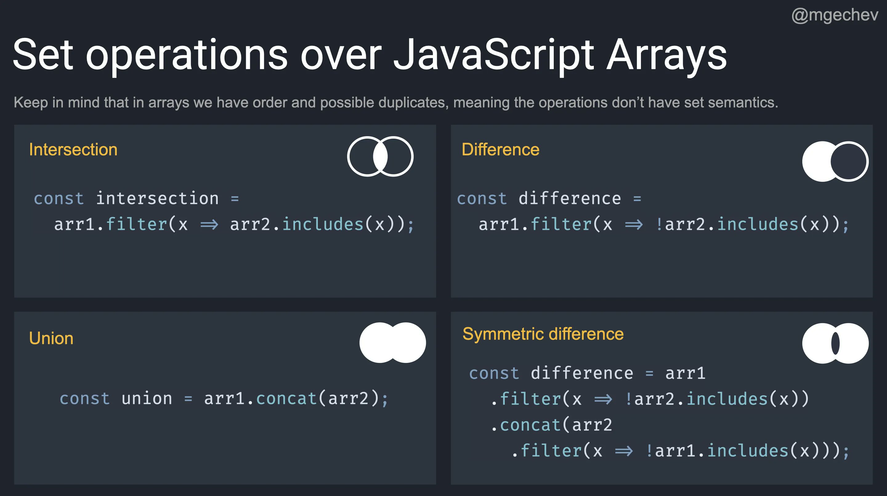 Minko Gechev 🦋 @mgechev.bsky.social on X: &ldquo;JavaScript set 