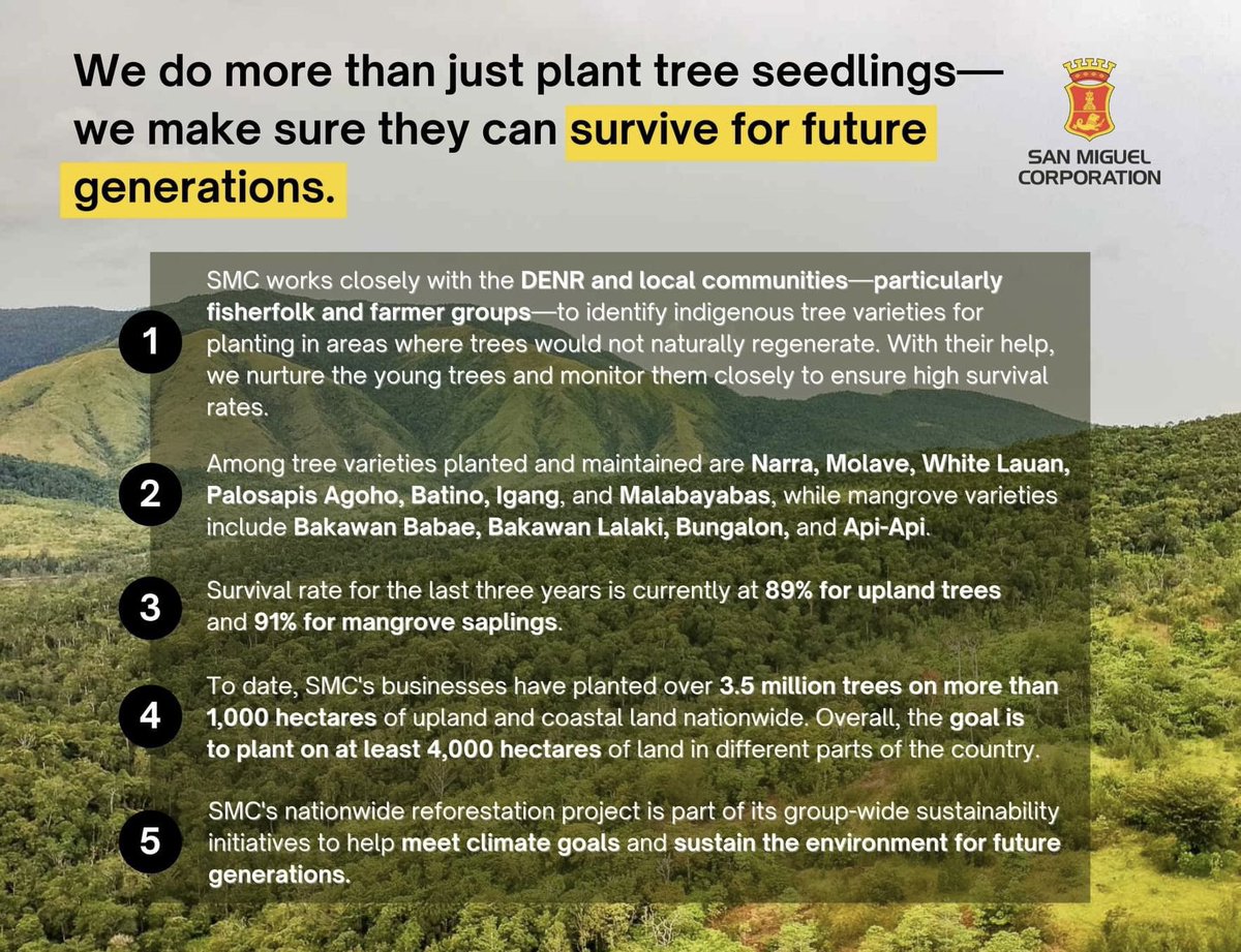 With the continued help and support of our communities and partner farmer and fishermen’s groups nationwide, we are reaching our goals in terms of the number of trees planted, and ensuring the full growth of these seedlings and propagules. bit.ly/SMCtreeplanting