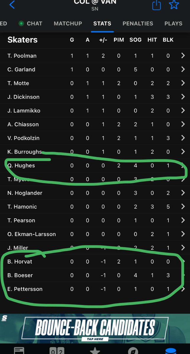 nickzu69420's tweet photo. Money well spent francesco!  @fr_aquilini @_EPettersson @BBoeser16 @BoHorvat https://t.co/rBX2PYSwmb