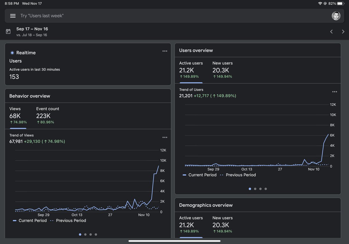 TommyWorldPower's tweet photo. https://t.co/7gZIdUKKdl web-traffic is going through the roof and hitting all-time highs! 🚀🚀🚀 
Come join our affiliate program while its early and do your best to win the $10k Referral grand prize by referring your friends to the best DEX in the crypto world!
@energi #DEX https://t.co/DXbsaXgK3m